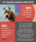 pit bull fatality trends over 14 year period